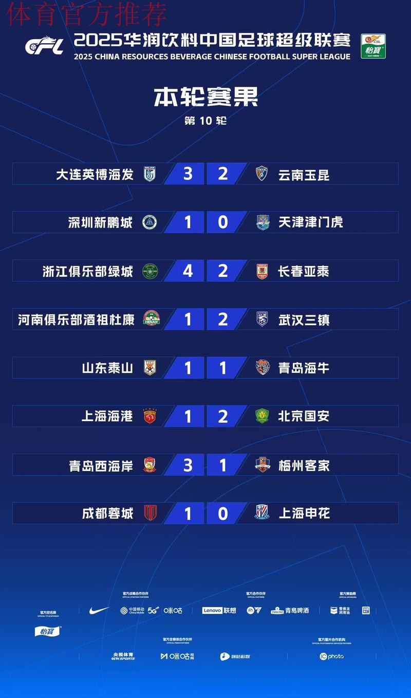 中甲联赛第十轮综述——三支“升班马”球队会师“冲超组”