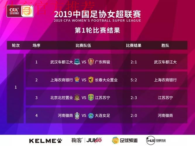 敢热爱 耀出色 | 2019女超联赛第四轮赛事预告